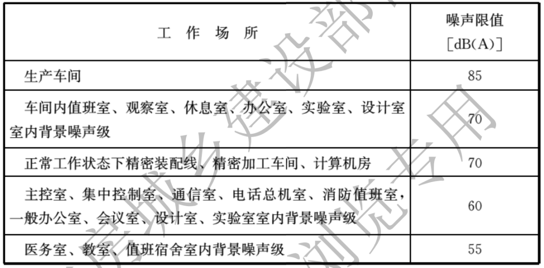 工業(yè)噪聲限值是多少？工業(yè)噪聲改怎么治理(圖2)